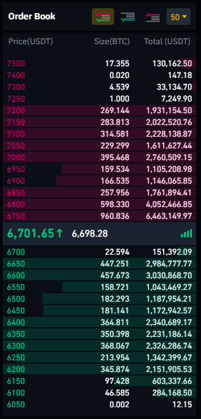 Historical Market Data | Historical Trade Data | OKX Trade History | OKX