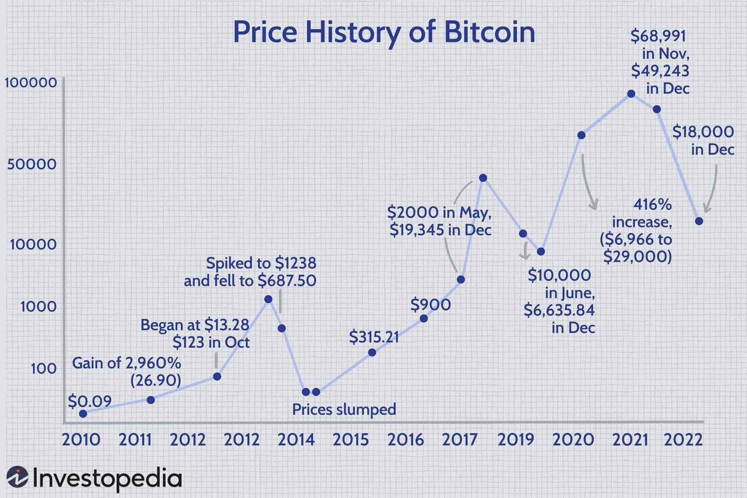 Bitcoin Price In 1 | StatMuse Money