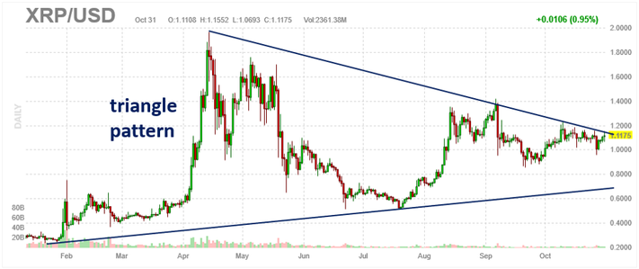 Ripple: XRP Historical Patterns Suggest Potential Price Explosion