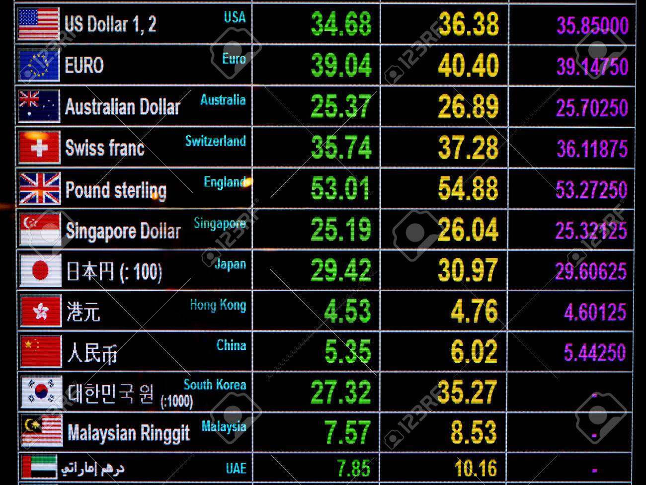 Xe: Currency Exchange Rates and International Money Transfers