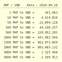 Convert PHP to USDT ( Philippine Peso to Tether)