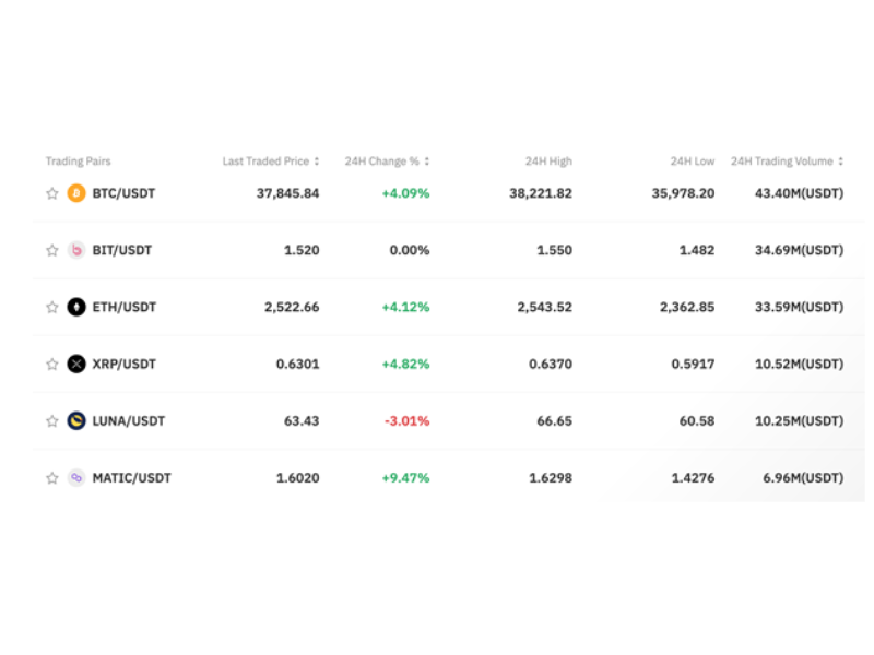 Best Crypto Exchanges: Buy and Sell Bitcoin, Ether and More - CNET Money