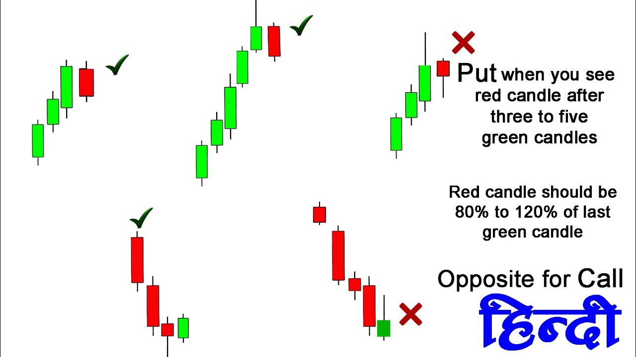 Trading Strategy For Binary Options. Winning Strategies Explained