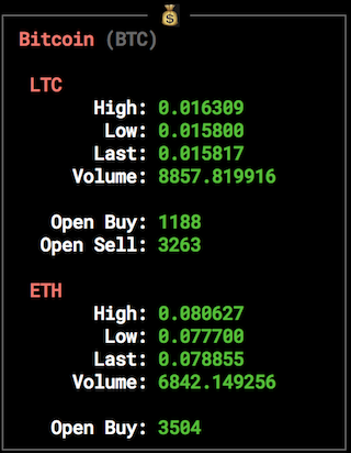 Bittrex Global Exchange to Shut Down, Here's What Happened