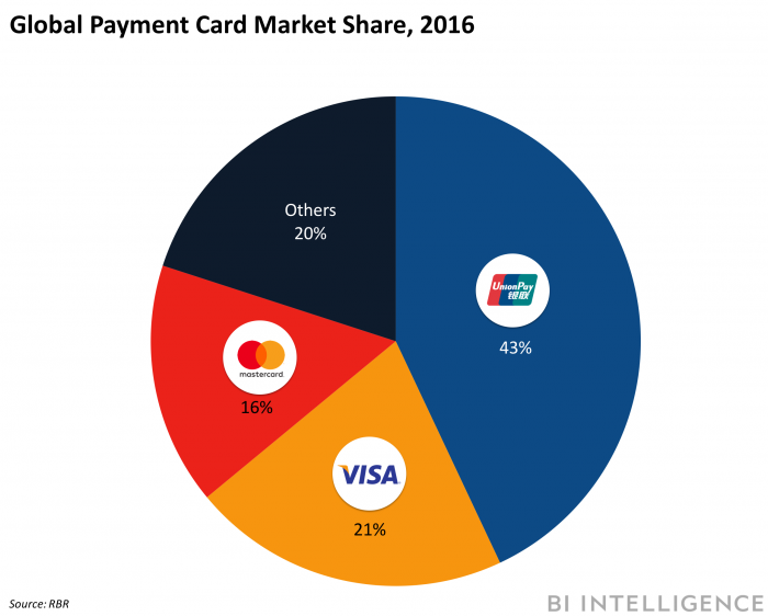 Paypal Prepaid Mastercard at best price in Mumbai by Master Card Products | ID: 