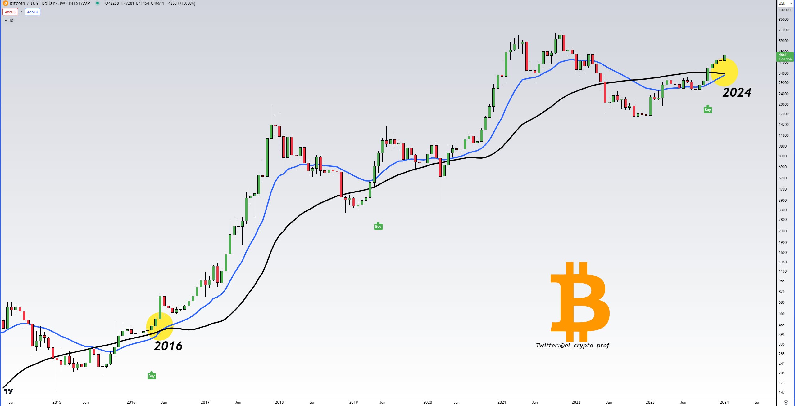 Convert Bitcoin to Georgian Lari | BTC to GEL currency converter - Valuta EX