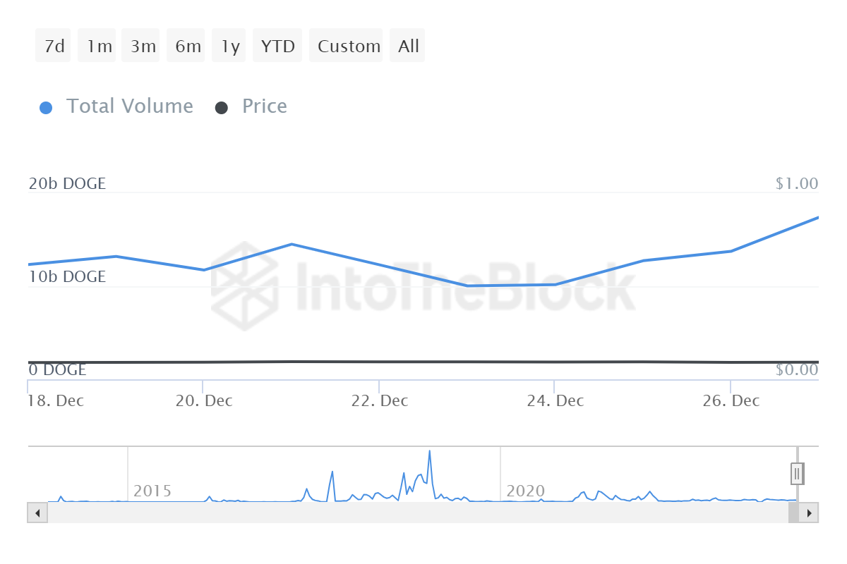 Dogecoin price today, DOGE to USD live price, marketcap and chart | CoinMarketCap