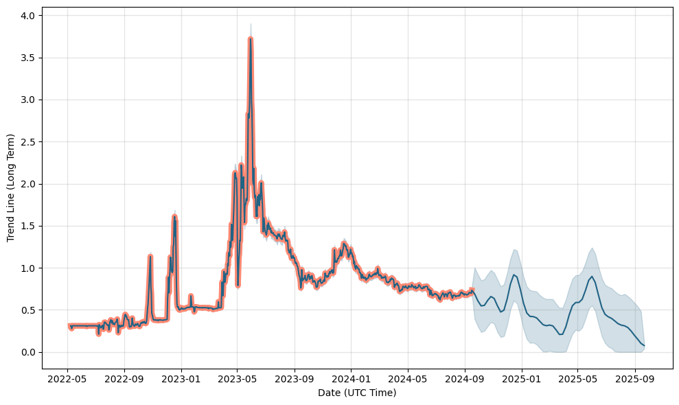 Cryptocurrency Prices & Charts | Fairdesk