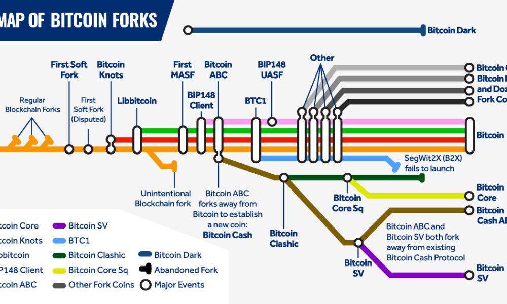 Fork (blockchain) - Wikipedia