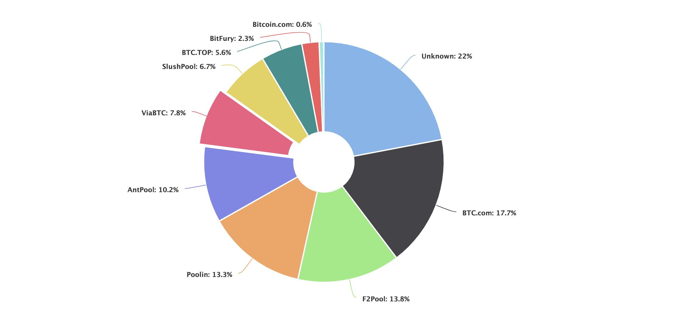 Mining Pool: Definition, How It Works, Methods, and Benefits