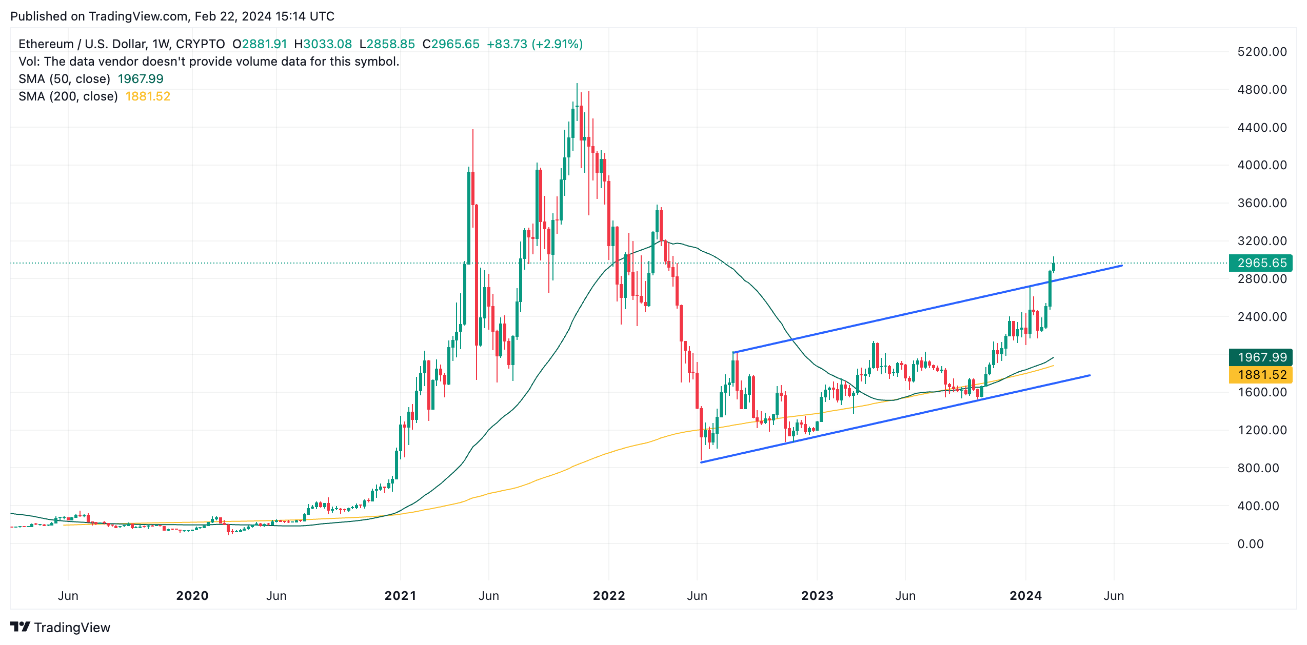 Ethereum Classic (ETC) Price Prediction , – | CoinCodex