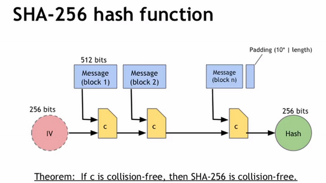 Trending Cryptocurrency Hashing Algorithms - Developcoins