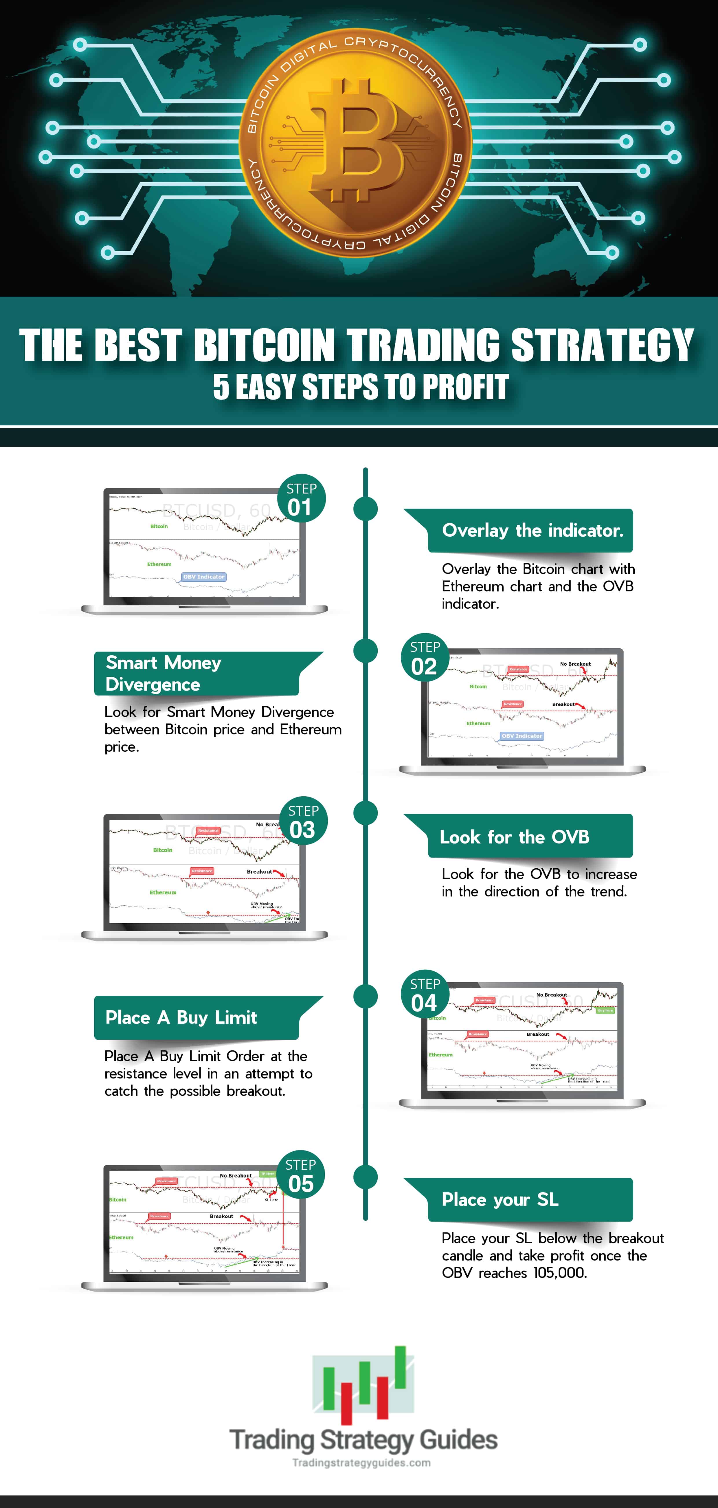 23 Tips - Cryptocurrency Trading - Learn to Trade PH