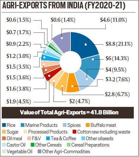 Minimum Export Price - Arthapedia