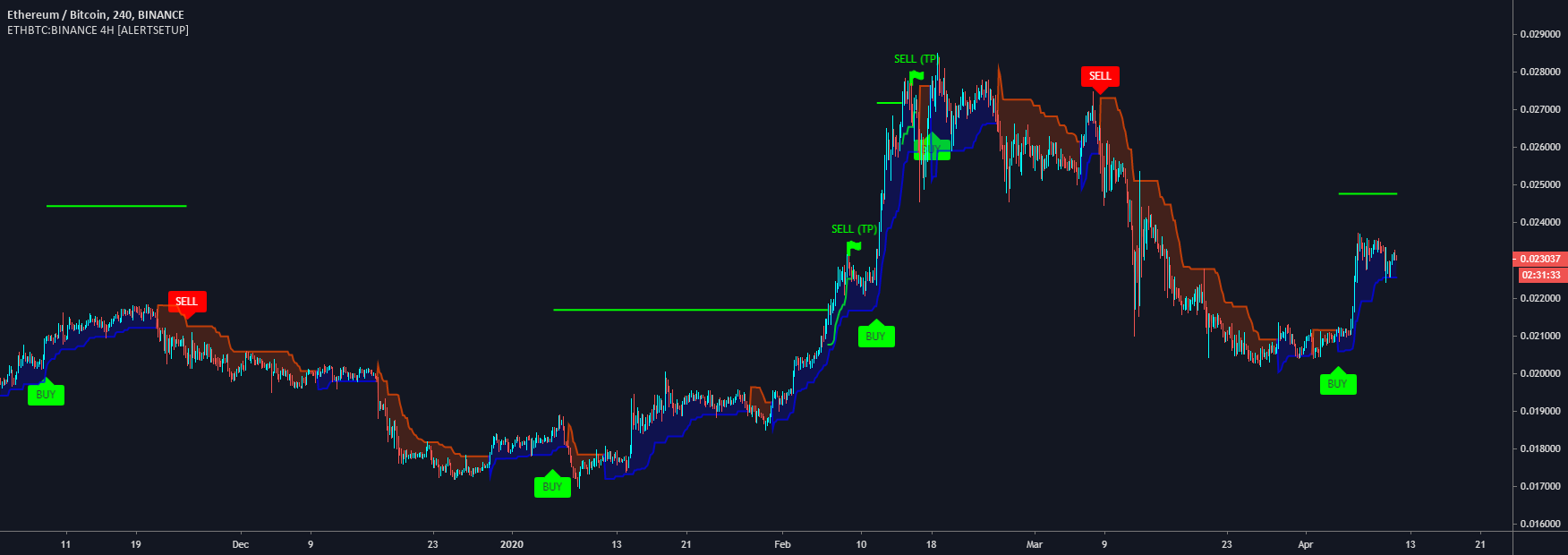 First Bitcoin Capital Cor…: BITCF Stock Price Quote & News | Robinhood