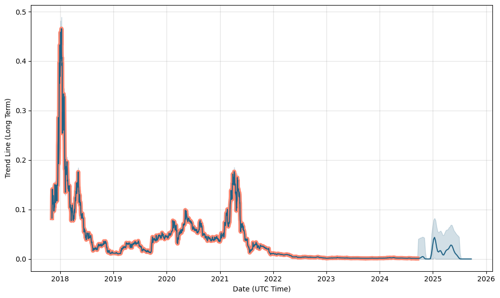 Ripio Credit Network (RCN) live coin price, charts, markets & liquidity