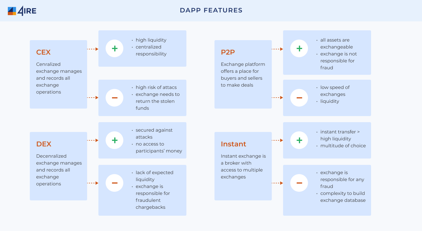 How To Start a Cryptocurrency Exchange Like Binance in ?