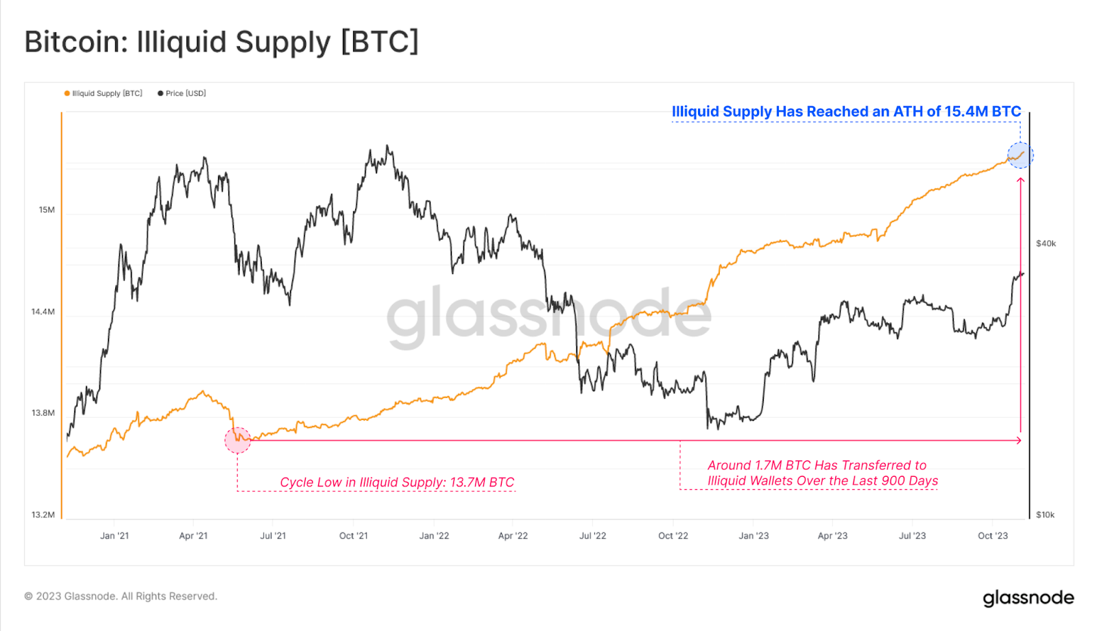 Bitcoin ETF (ETF) live coin price, charts, markets & liquidity