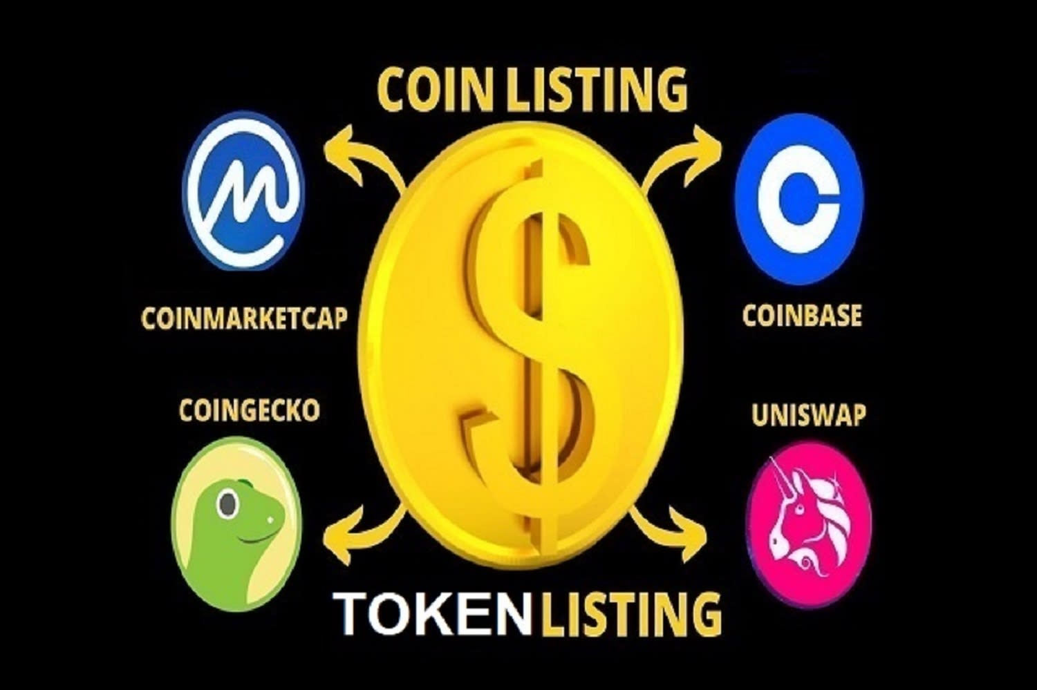 Coinmarketcap Token/coin Listing Service at Rs | Crypto Software in Noida | ID: 