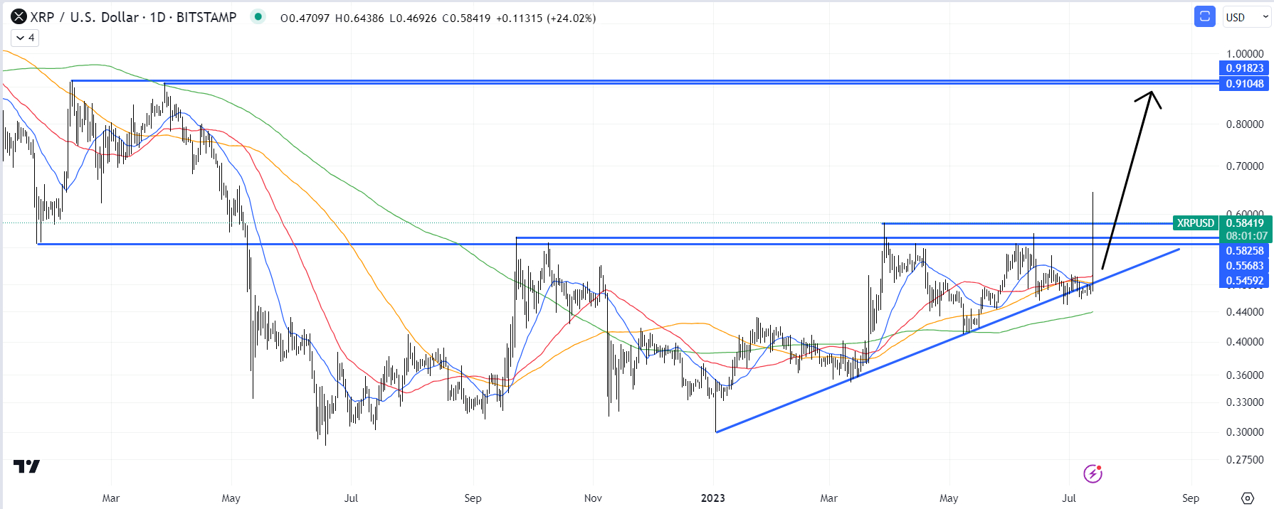 XRP price today, XRP to USD live price, marketcap and chart | CoinMarketCap