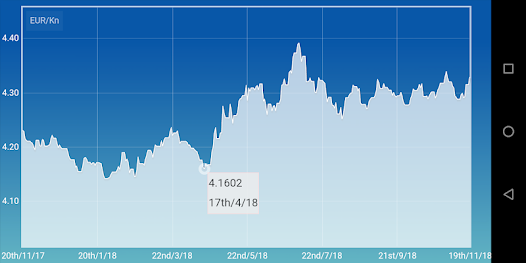 Croatian Kuna to Euro Exchange Rate Chart | Xe