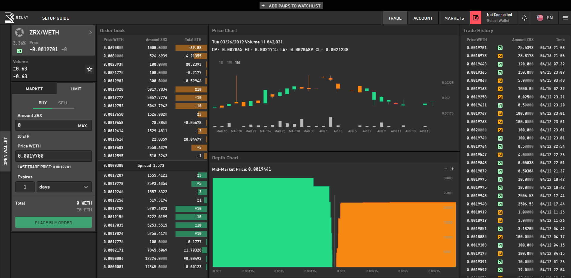 Wrapped Bitcoin ( WBTC ) an ERC20 token backed with Bitcoin