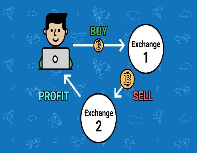 Bitcoin Arbitrage Opportunities | cryptolive.fun