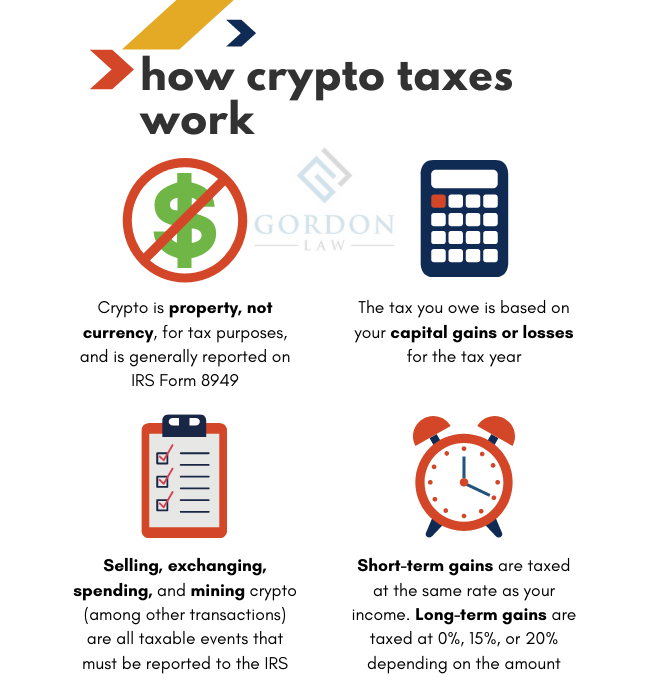 Tax Impact on Bitcoin and Cryptocurrency Investment - H&R Block Australia