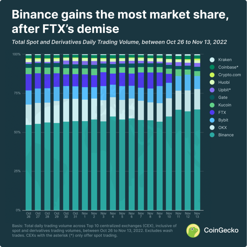 Analyze All Top Crypto Exchanges Ranked by Volume & Metrics