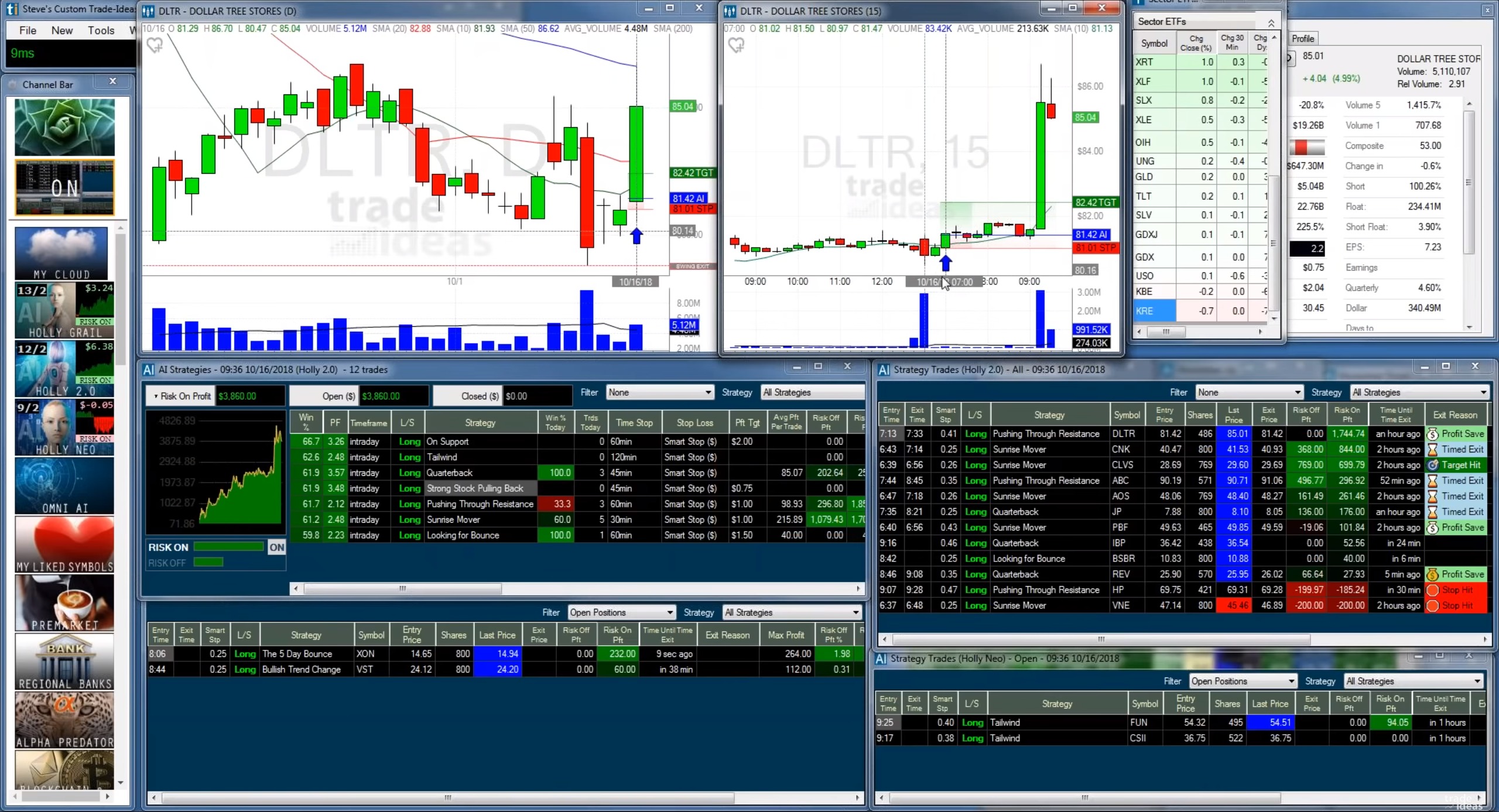 Trade Ideas: AI-Driven Stock Scanning & Charting Platform