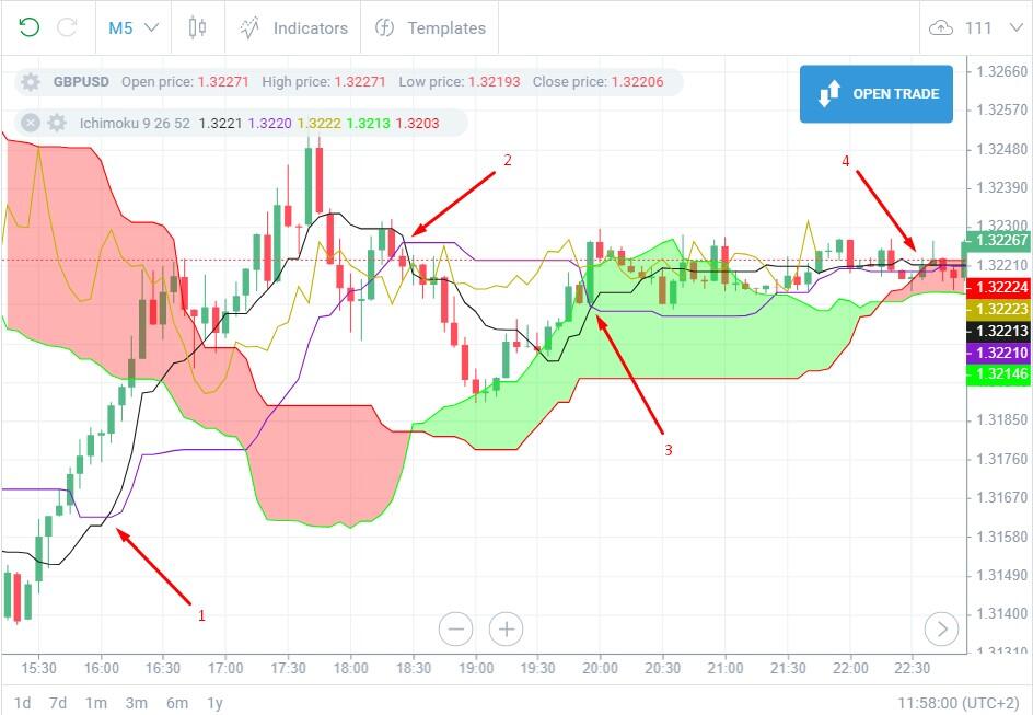 Scalp Trade Forex: Meaning, Risks and Special Considerations