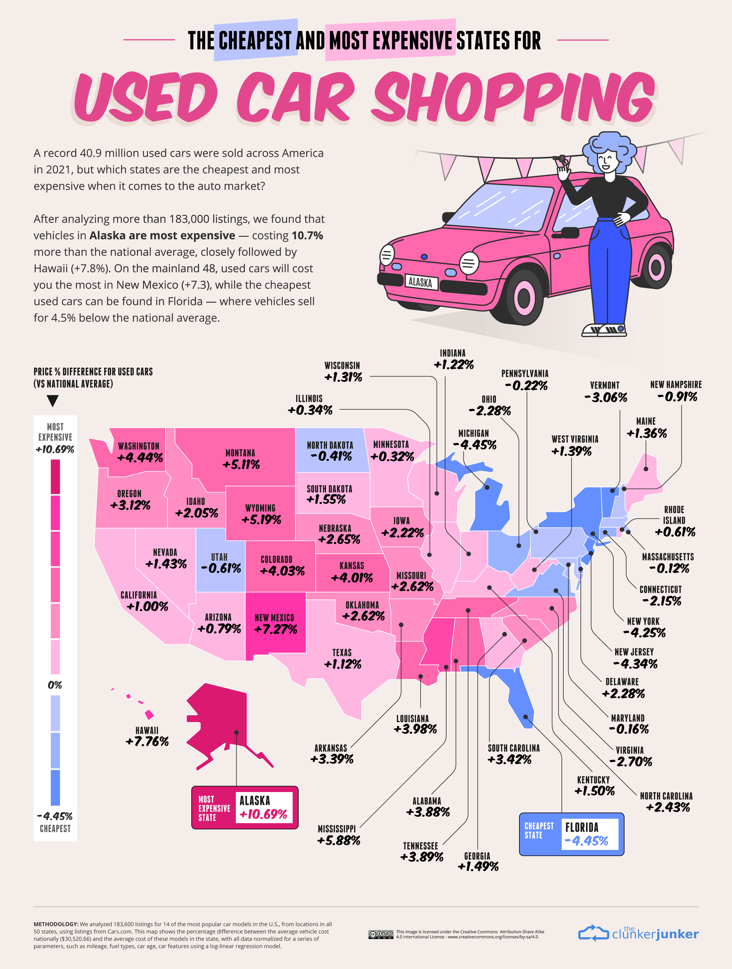 Buying a Car Out of State: Everything You Need To Know