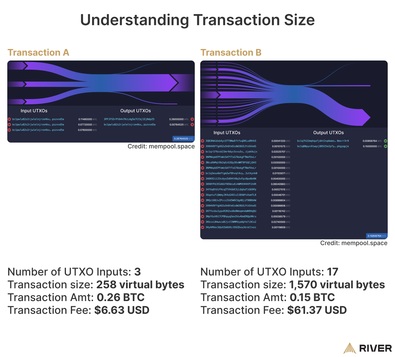 Calculating Bitcoin Tx Fee - Developers - Internet Computer Developer Forum