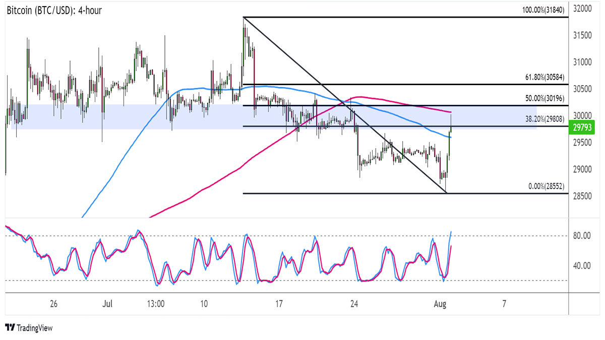 Bitcoin USD (BTC-USD) Price History & Historical Data - Yahoo Finance