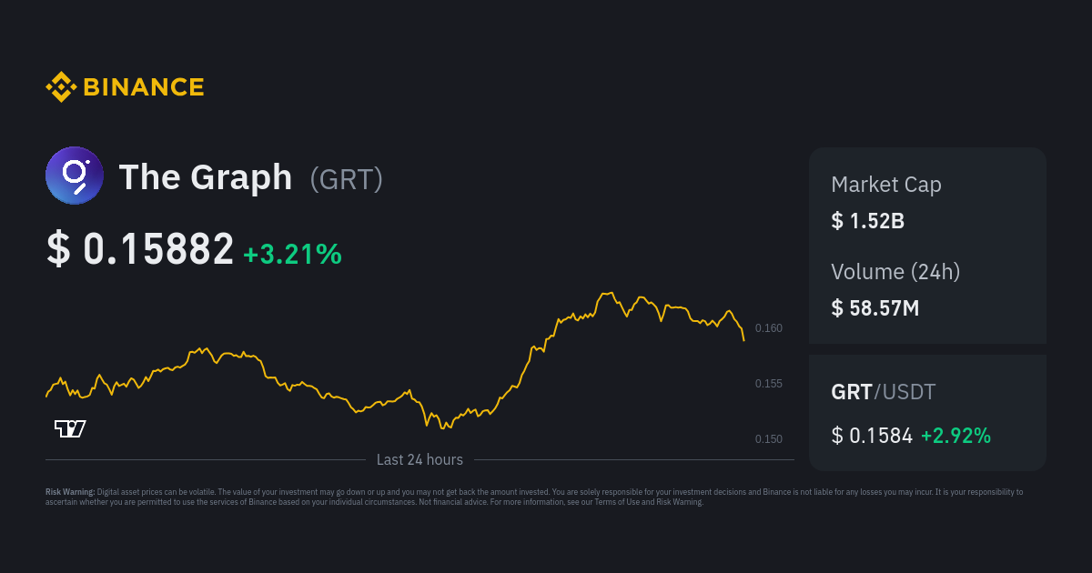 BNB USD | Chart | Binance Coin - US-Dollar