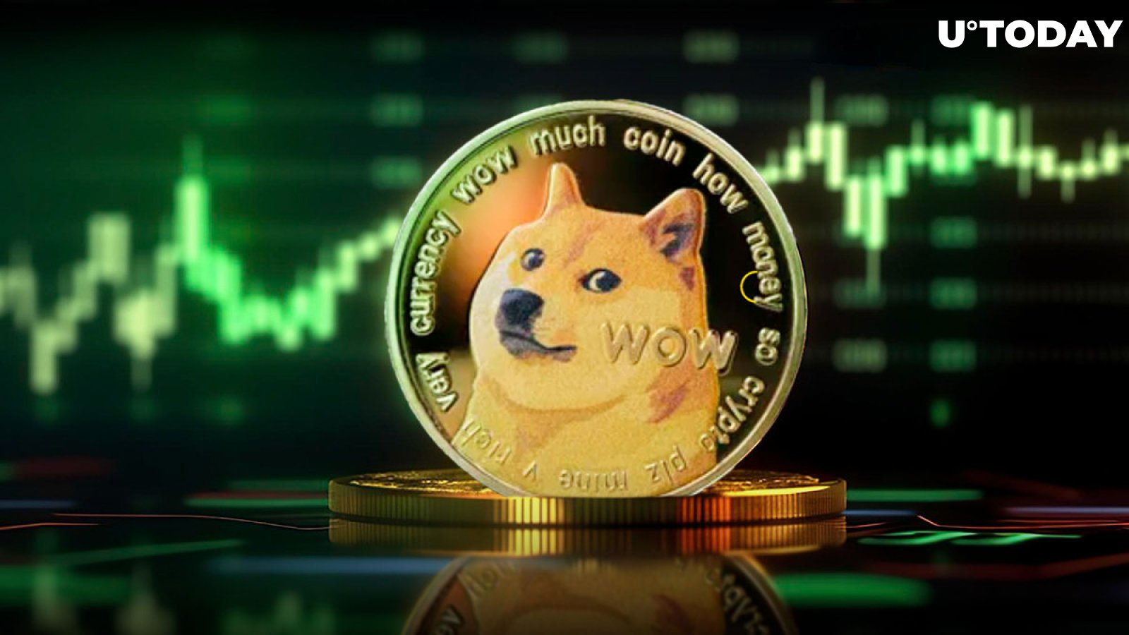 Dogecoin - An open-source peer-to-peer digital currency