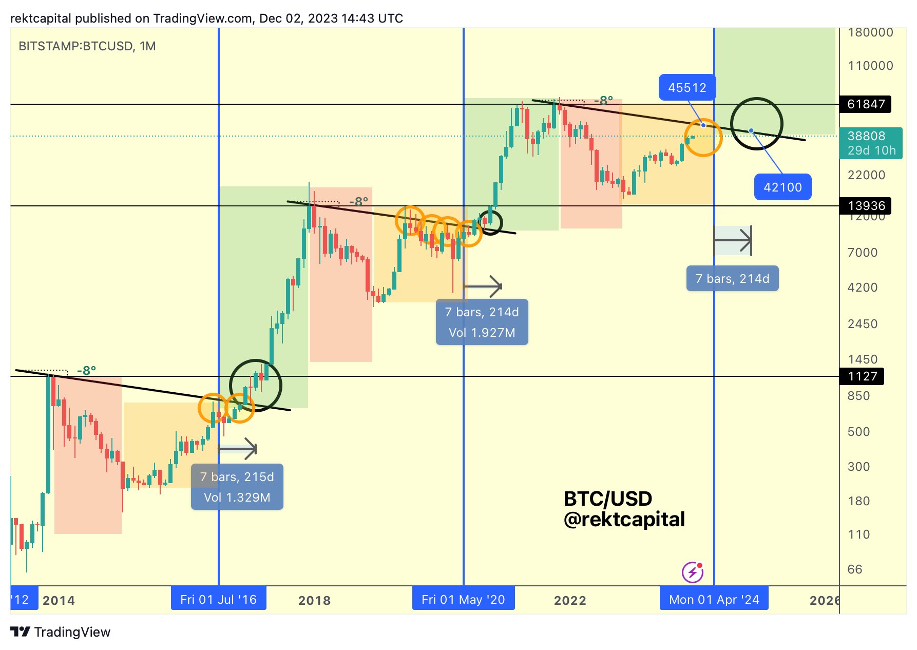 Stock Chart Icon