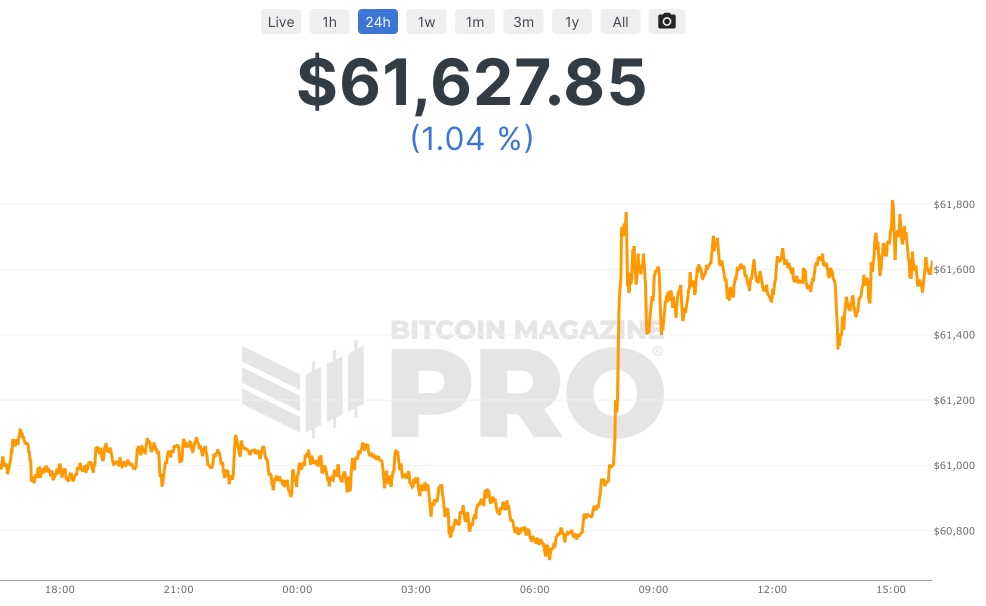 BTC USD — Harga dan Chart Bitcoin — TradingView