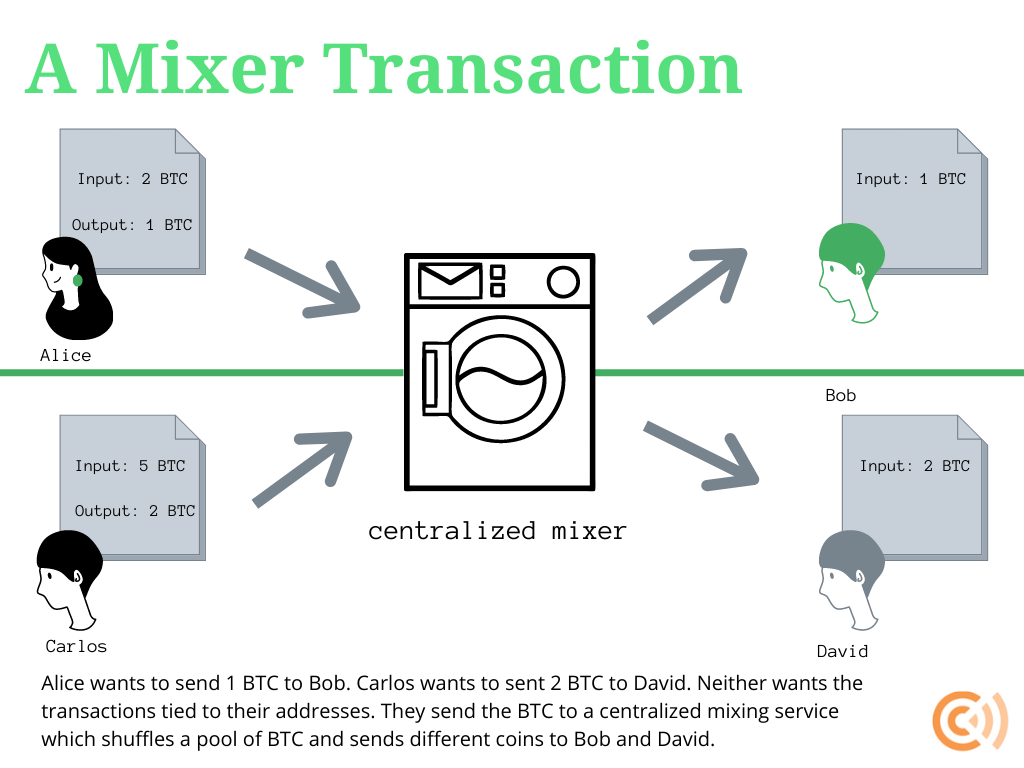 Bitcoin blender BTC, Best crypto mixer, Best bitcoin mixer, Bitcoin tumbler, TOP 10 BITCOIN MIXERS