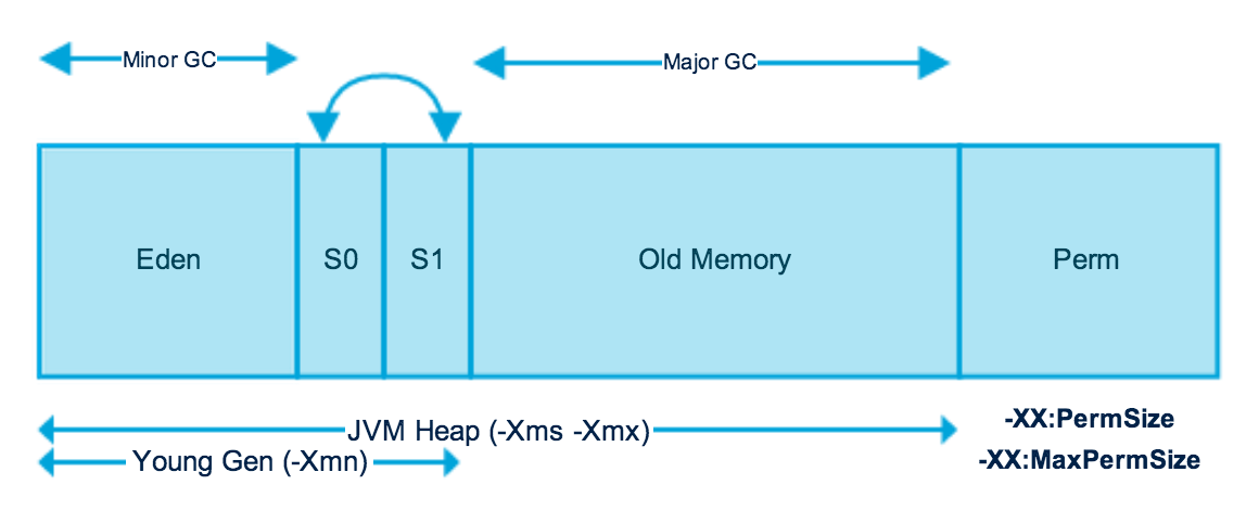 NameNode RPC Latency · Notes