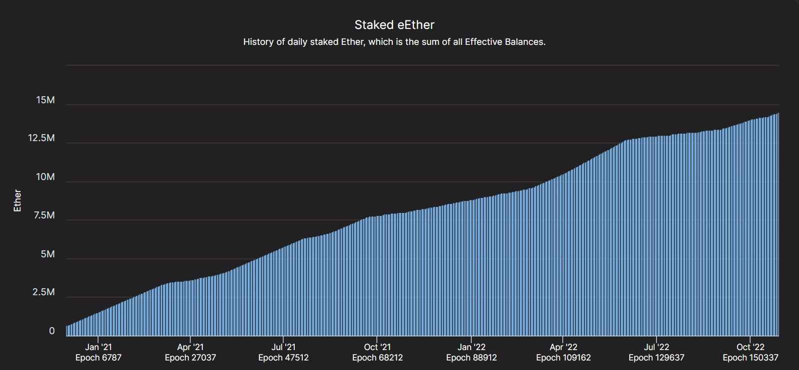 Ethereum Staking Rewards Aren't Yield: How to Optimize Your ETH Rewards [] - Figment