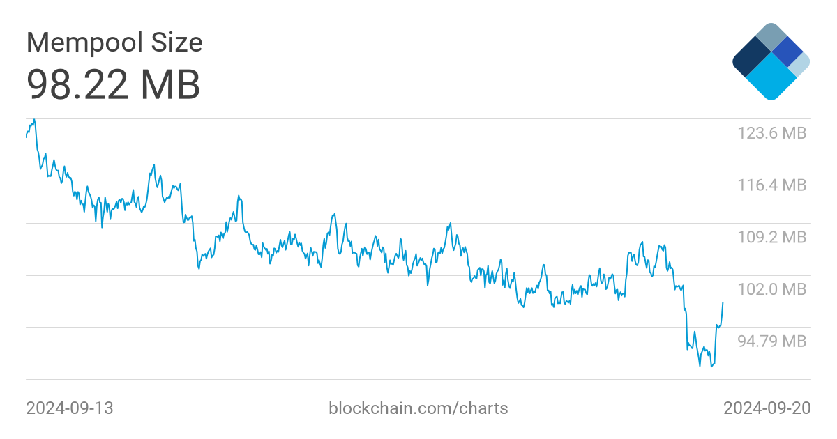 Bitcoin Mempool Alerting - Cryptocurrency Alerting