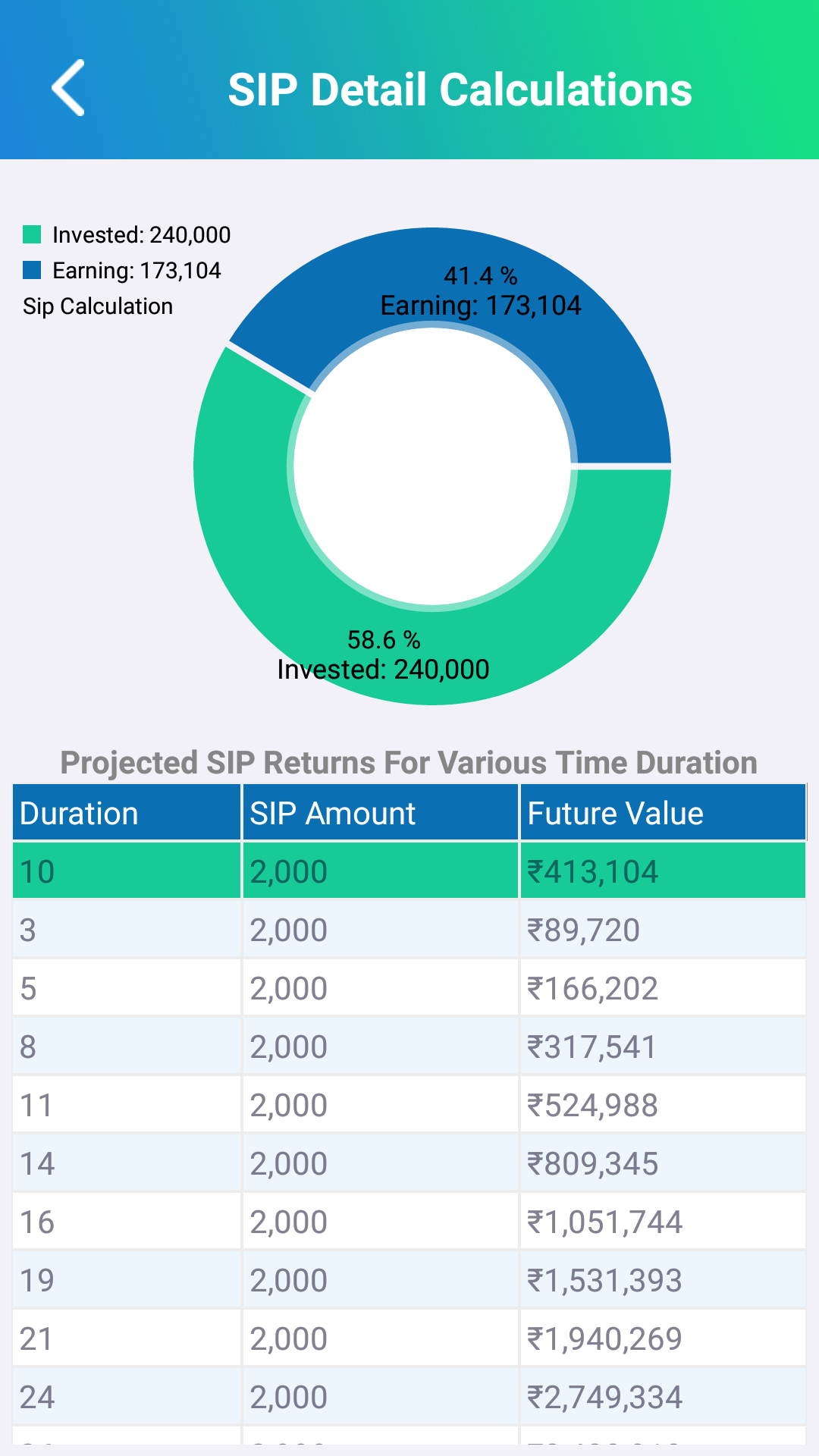 Lumpsum Calculator: Calculate Lumpsum Returns on your Investments