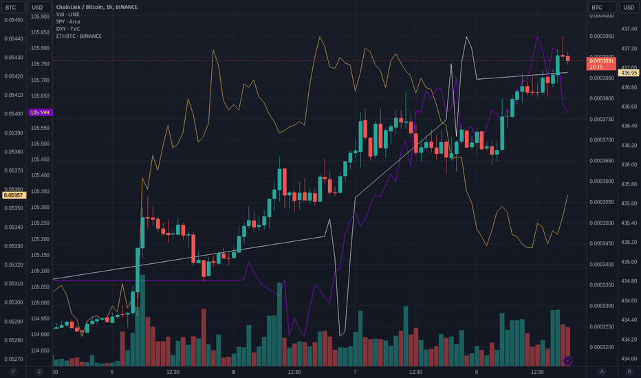 Chainlink Price and Chart — LINK to USD — TradingView