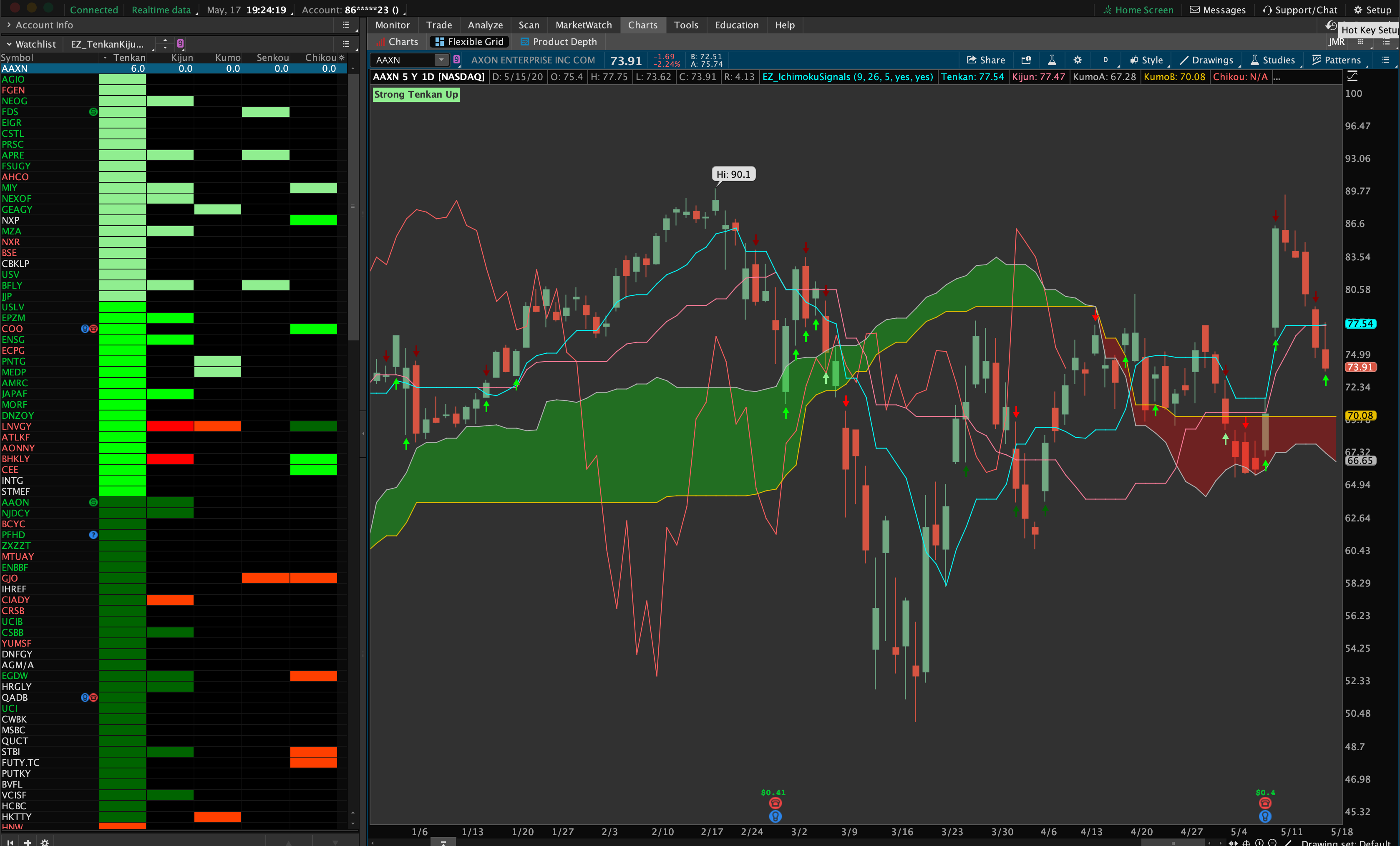 Thinkorswim (TOS) · Bookmap Knowledge Base