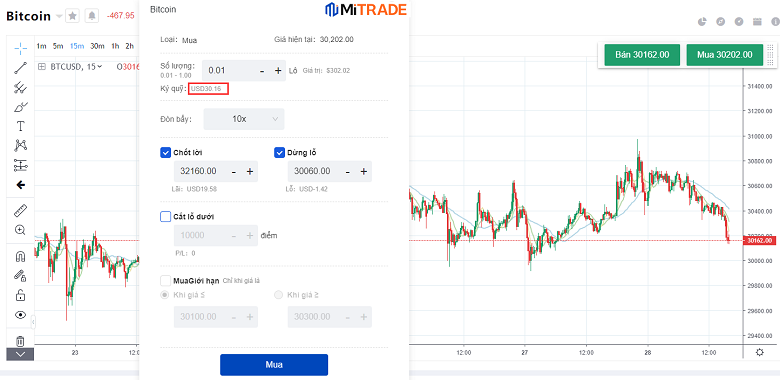 Bitcoin to Canadian Dollar, Convert BTC in CAD