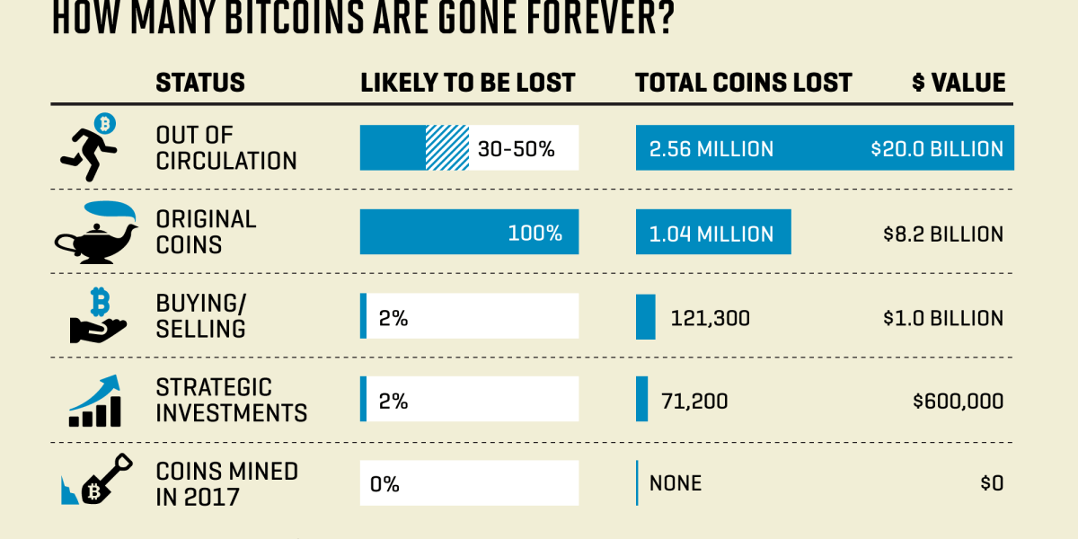 How many bitcoins are currently in circulation? - ERIC KIM