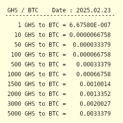 1 BTC to GHS exchange rate - How much is Bitcoin in Cedi?