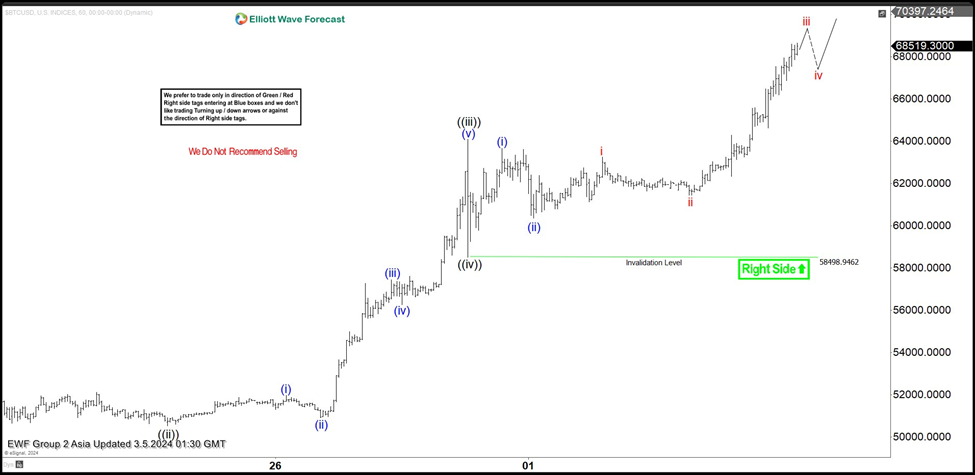 Convert CAD to BTC - Canadian Dollar to Bitcoin Converter | CoinCodex