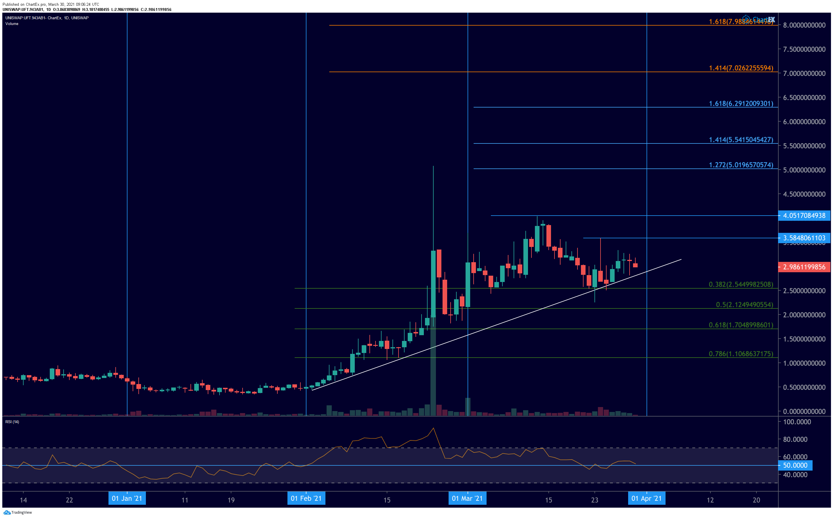 UniLend price today, UFT to USD live price, marketcap and chart | CoinMarketCap